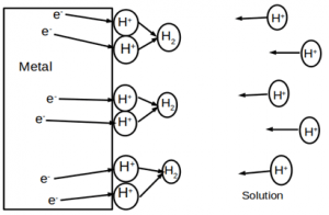 Corrosion Engineering Questions And Answers Modern Theory Principles