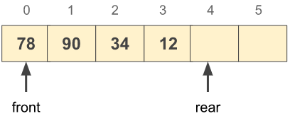 Queue Program in C (Implementation and Examples) - Sanfoundry