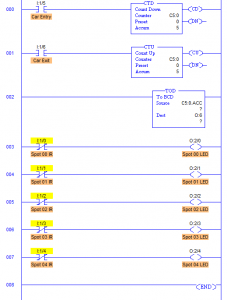 Car Parking Program in PLC - Sanfoundry