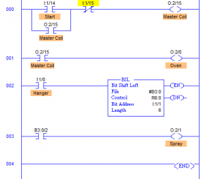 PLC Program to Control Spray-Painting of Parts - Sanfoundry