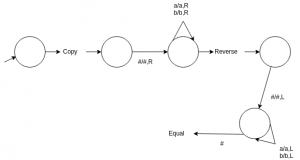 Turing Machine & Halting - Automata Theory Questions And Answers ...