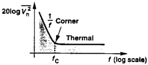 Noise In MOS Device - VLSI Questions And Answers - Sanfoundry