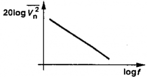 Noise In MOS Device - VLSI Questions And Answers - Sanfoundry