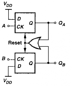 Phase Locked Loops - VLSI Questions and Answers - Sanfoundry