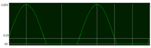 Analog Circuits Interview Questions And Answers For Experienced ...