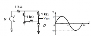 Analog Circuits Questions and Answers - Parallel Clipper-2 - Sanfoundry