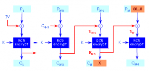 Symmetric Ciphers RC4 And RC5 Multiple Choice Questions 2 - Sanfoundry