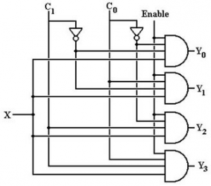 Demultiplexers - Digital Circuits Multiple Choice Questions 2 - Sanfoundry