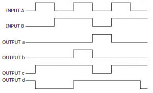 Combinational Circuits - Digital Circuits Questions And Answers ...