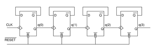 Counter ICs - Digital Circuits Questions and Answers - Sanfoundry