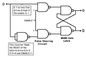 D Flip Flops - Digital Circuits Questions And Answers - Sanfoundry