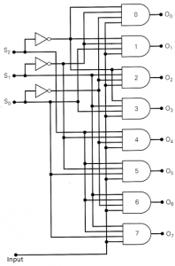 Demultiplexers - Digital Circuits Questions And Answers - Sanfoundry