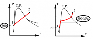 Thermodynamics Online Test - Sanfoundry