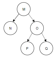 Binary Tree MCQ - Sanfoundry