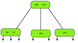 2-3 Tree Questions And Answers - Sanfoundry