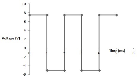 Clamper Circuit Questions and Answers - Sanfoundry