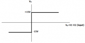 Op-Amp Characteristics Questions And Answers - Sanfoundry