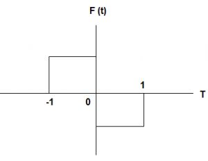 Trigonometric Fourier Series Questions and Answers - Sanfoundry