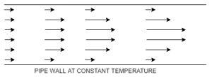 Heat Transfer Operations Aptitude Test - Sanfoundry