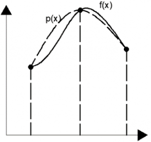 Accuracy Order - CFD Questions And Answers - Sanfoundry