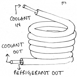 Refrigeration Condenser - Heat Transfer Operations Multiple Choice ...