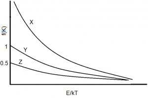 Bose Einstein Distribution Questions And Answers - Sanfoundry