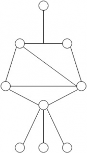 Computer Network Questions and Answers - Network Topology - Set 2 ...