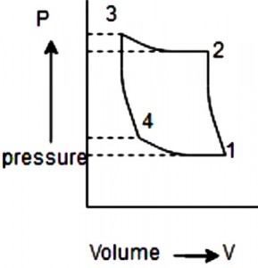 Reverse Carnot Cycle - Vapour Refrigeration Cycles Questions and ...