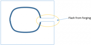 Forging Process Classification Questions And Answers - Sanfoundry