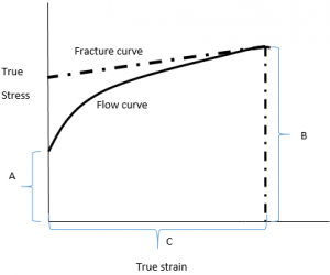 Notch Effect - Fracture Questions and Answers - Sanfoundry