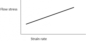 Strain Rate Effect on Flow Properties - Mechanical Metallurgy Multiple ...