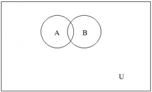 Venn Diagrams - Class 11 Maths Mcq - Sanfoundry