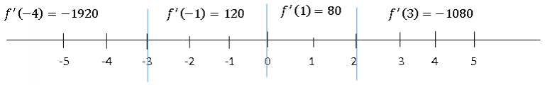 ch-5-differentiation-multiple-choice-questions-with-answers-pdf