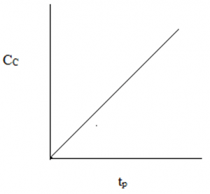 Chemical Reaction Engineering Interview Questions and Answers for ...