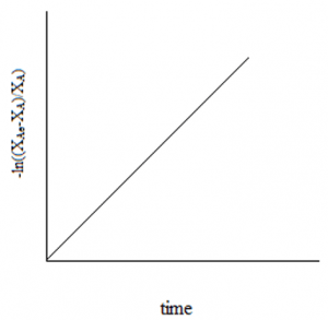 Equilibrium Conversion - Temperature & Pressure Effects Questions and ...