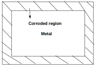 Uniform Corrosion Questions And Answers - Sanfoundry