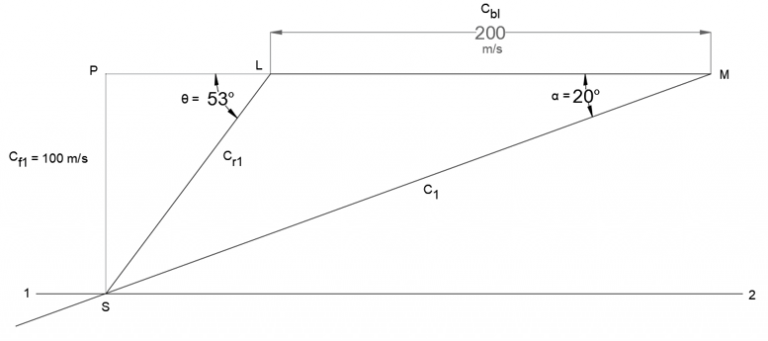 Reaction Turbines - Thermal Engineering Multiple Choice Questions 2 ...