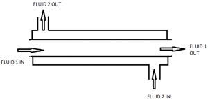 Heat Exchangers Questions And Answers - Sanfoundry