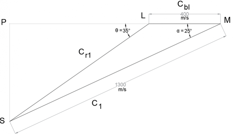 Impulse Turbines - Thermal Engineering Multiple Choice Questions 2 ...