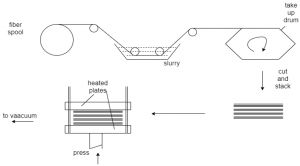 Composite Materials Questions and Answers - Ceramic Matrix Composites ...