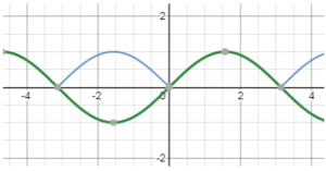 Inverse Trigonometry - Class 12 Maths MCQ - Sanfoundry