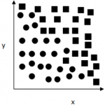 non linear hypothesis in machine learning