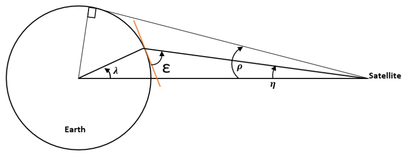 Ground Tracks - Orbital Mechanics Questions and Answers - Sanfoundry