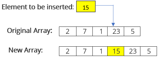 C program to Insert an Element in an Array - Sanfoundry