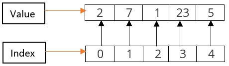 C Program To Insert An Element In An Array - Sanfoundry