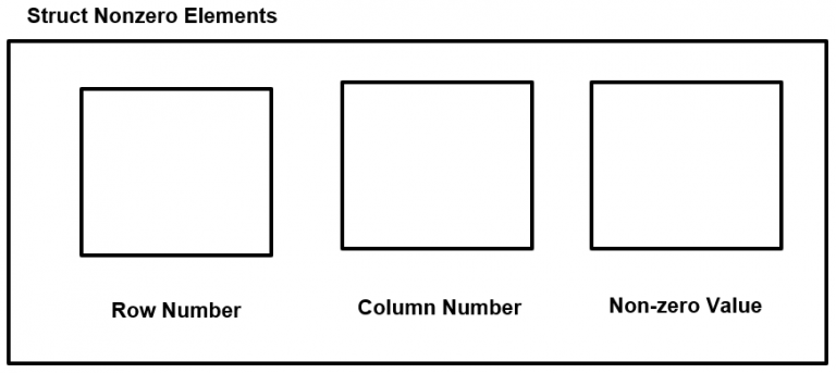 sparse-matrix-representation-in-c-sanfoundry