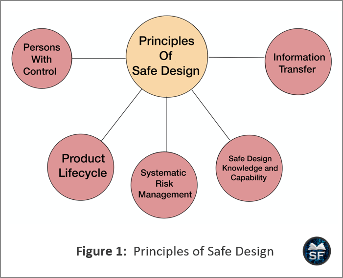 Safety Precautions in Engineering Design - Sanfoundry