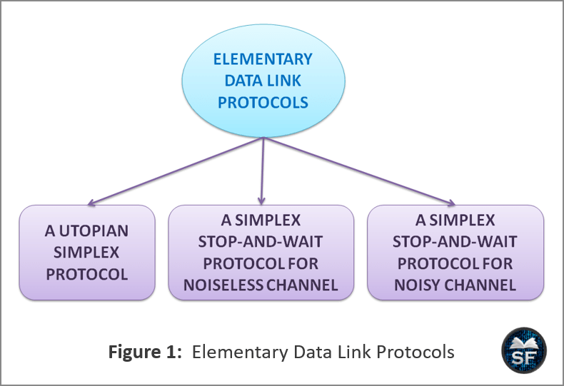 Elementary Data Link Protocols - Sanfoundry