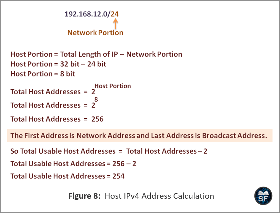 Host IPv4 Address Calculation