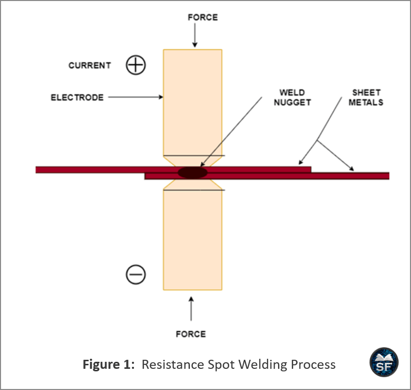 Resistance Welding and Resistance Spot Welding - Sanfoundry